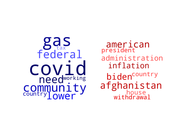 Wordcloud from Monday August 22, 2022.